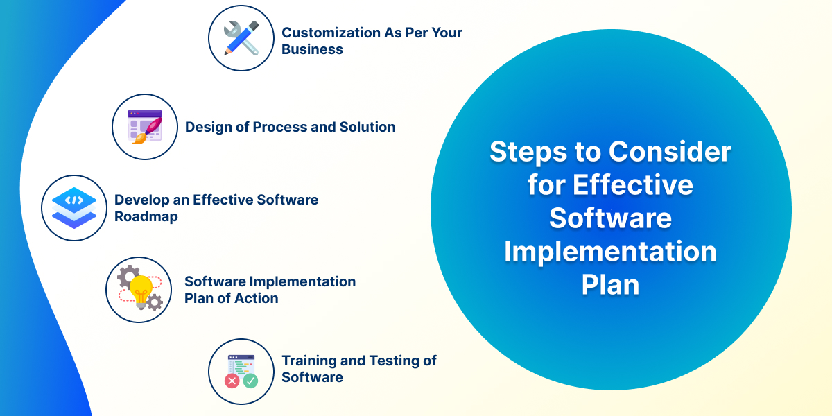 Successful Hallmarks of Creating Effectives Software Implementation Plan