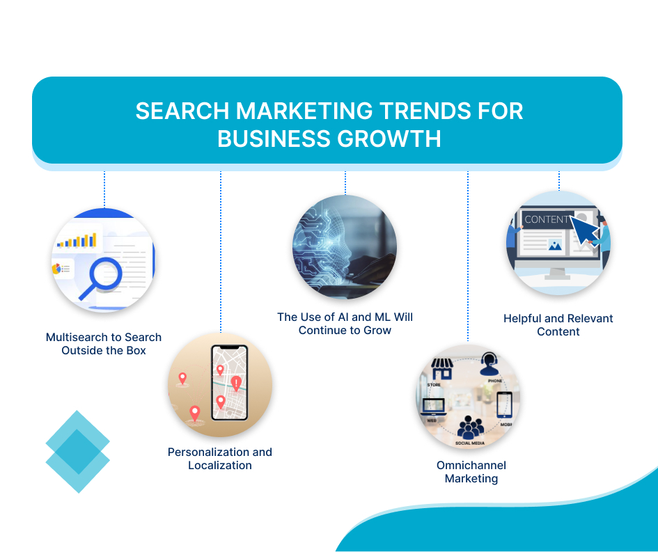 search engine marketing trend