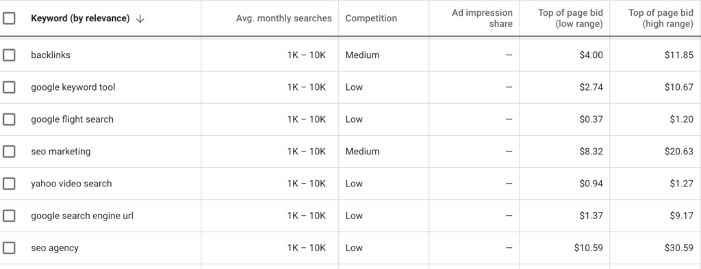 google keyword planner