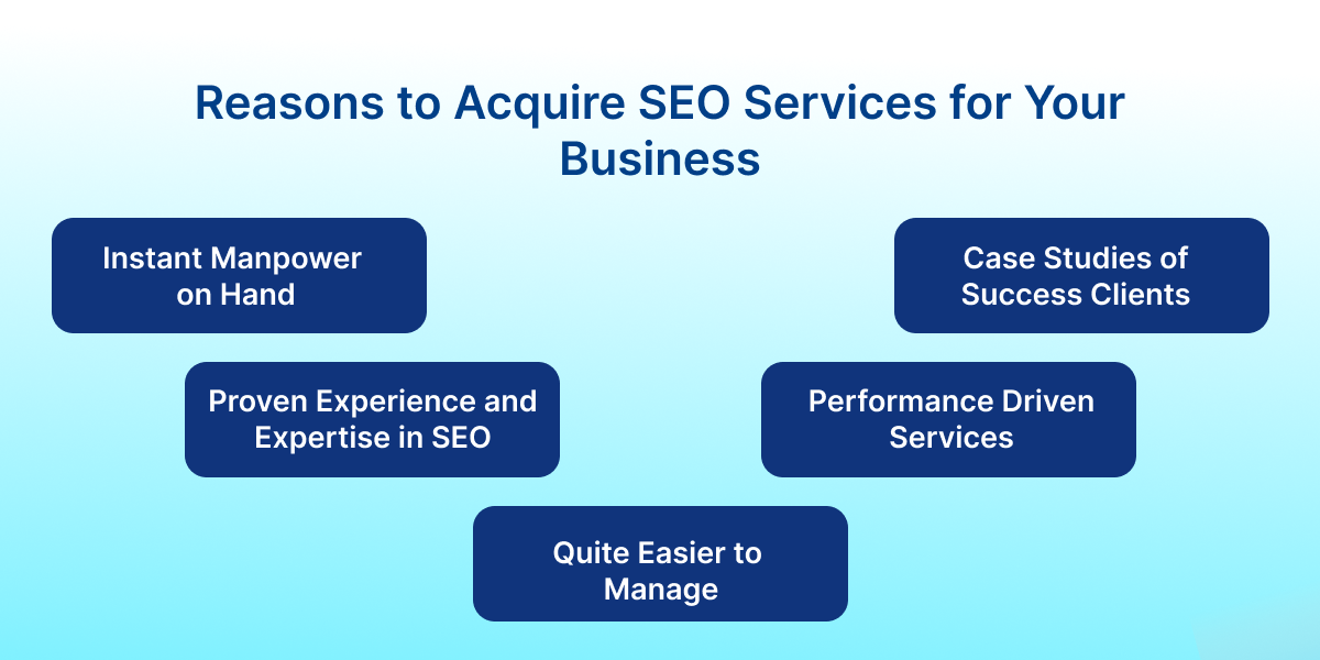 reason acquire seo service