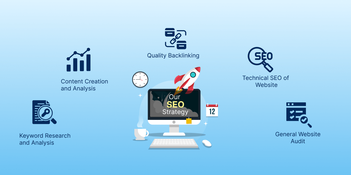 search engine optimisation