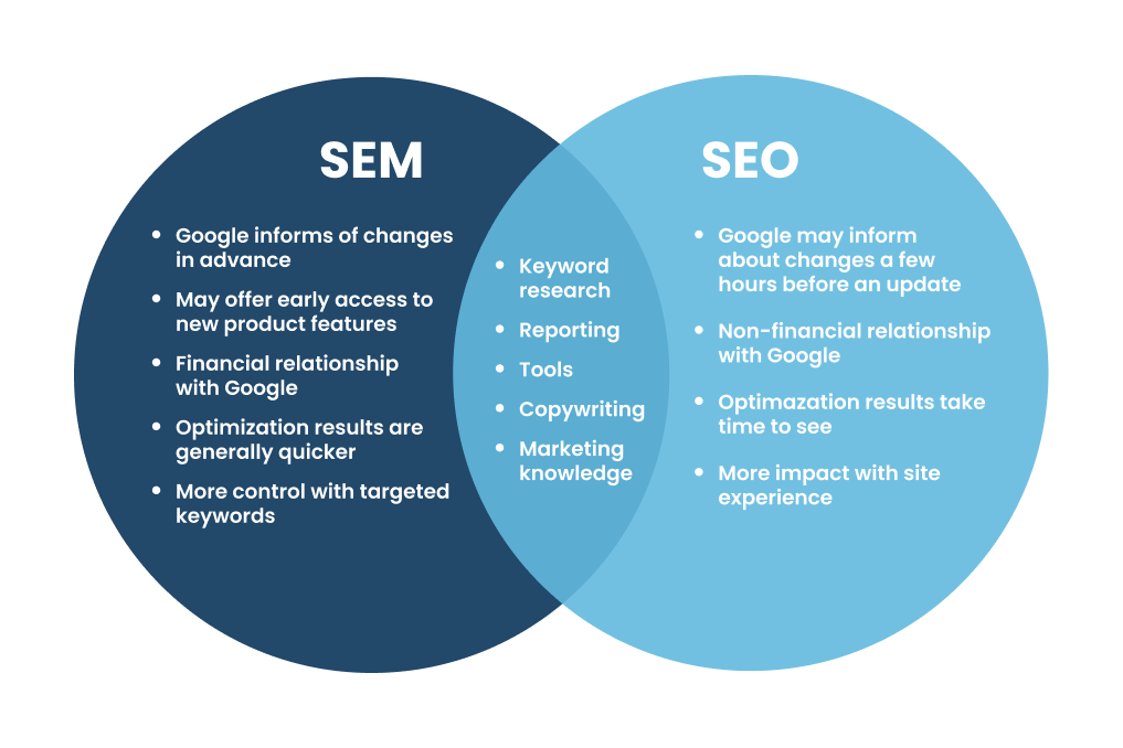 sem seo 7