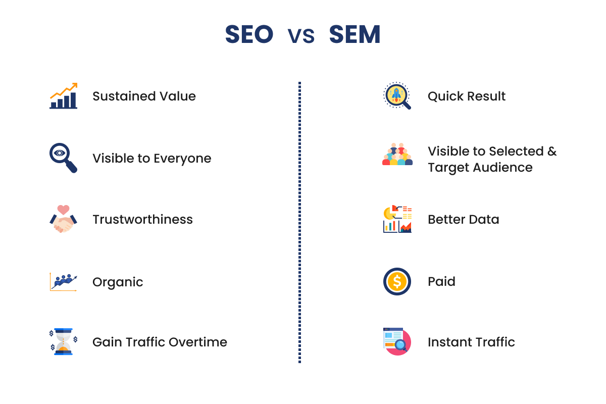 seo sem 6