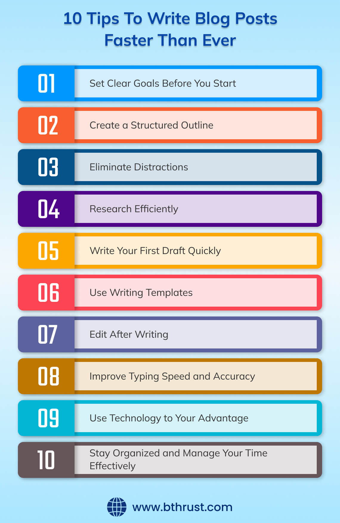 10 Tips To Write Blog Posts Faster Than Ever- blog image