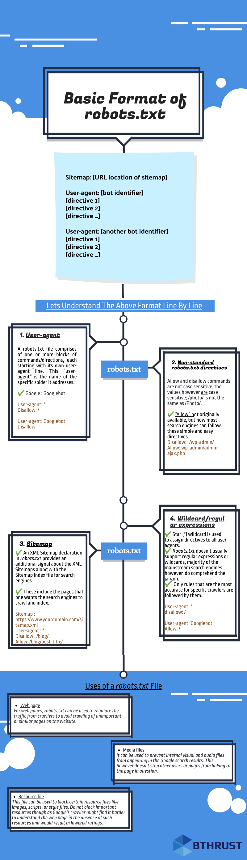 basic format of robots.txt