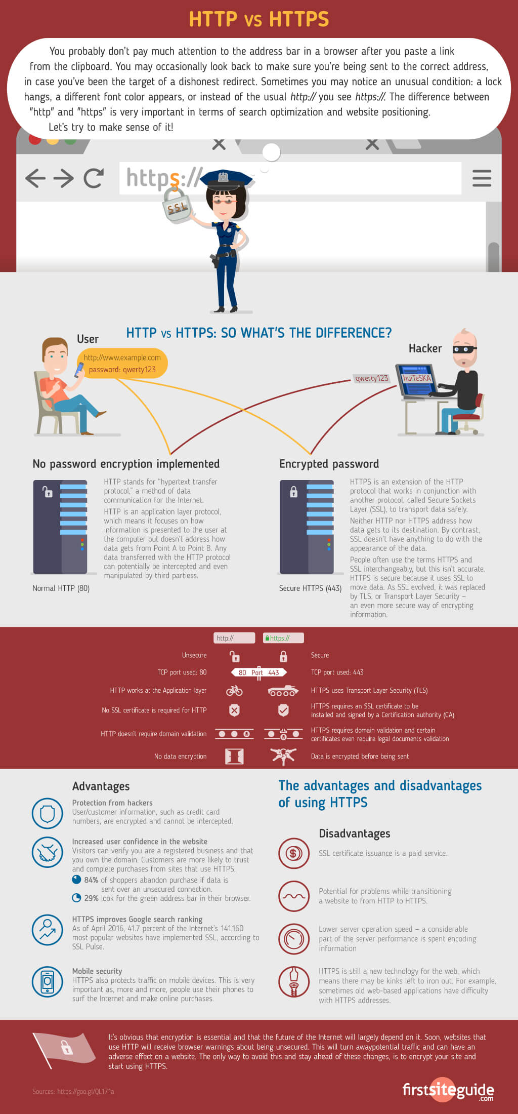 http vs https protocol