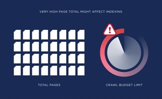 impact of crawl budget limit