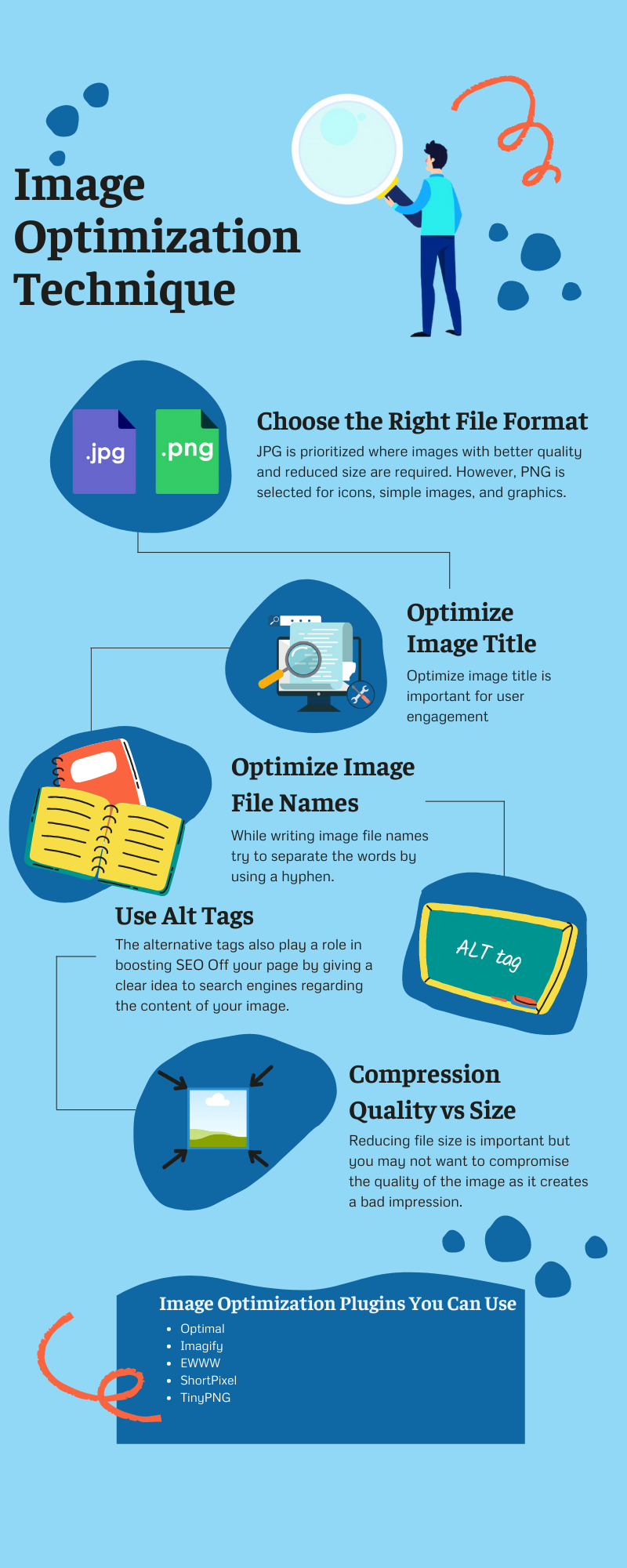 Image Optimization