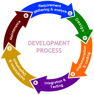 life-cycle