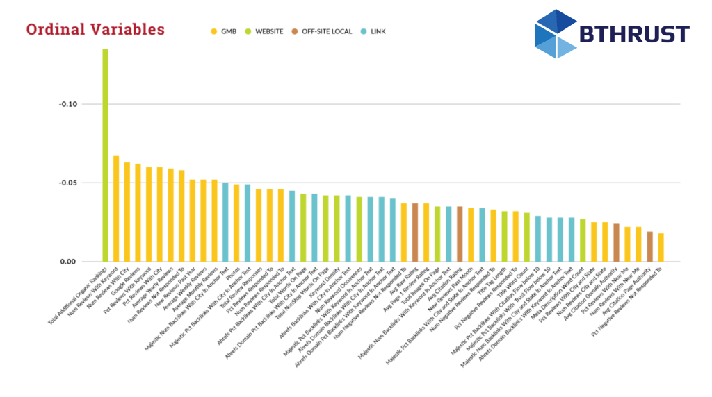 Local SEO Ranking Factor 2018