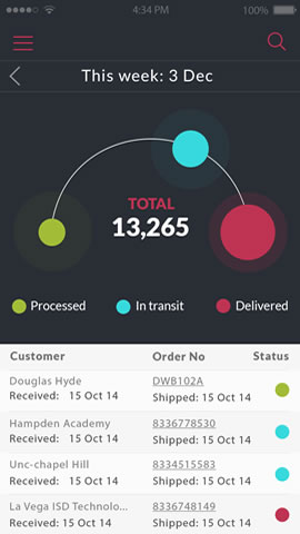 Customer Delivery Data App