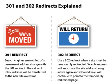 Keepan eye out for redirect chains.