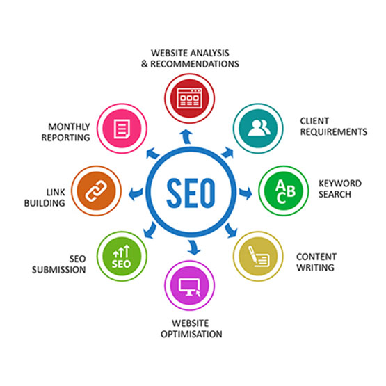 need-2-seo