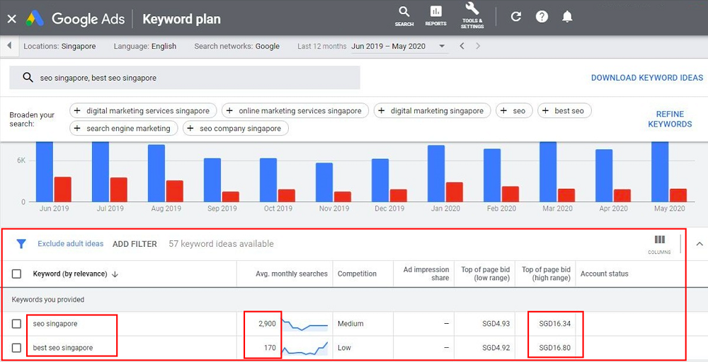 seo Singapore traffic and bid