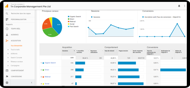 tn corporate seo