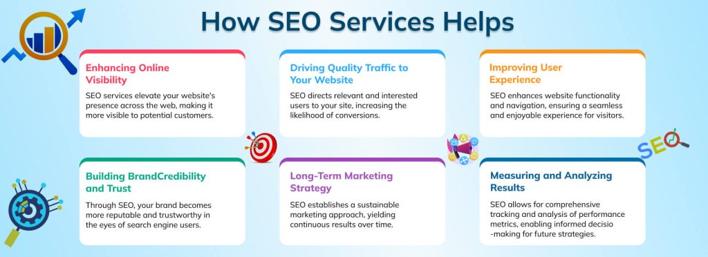 SEO services benefits