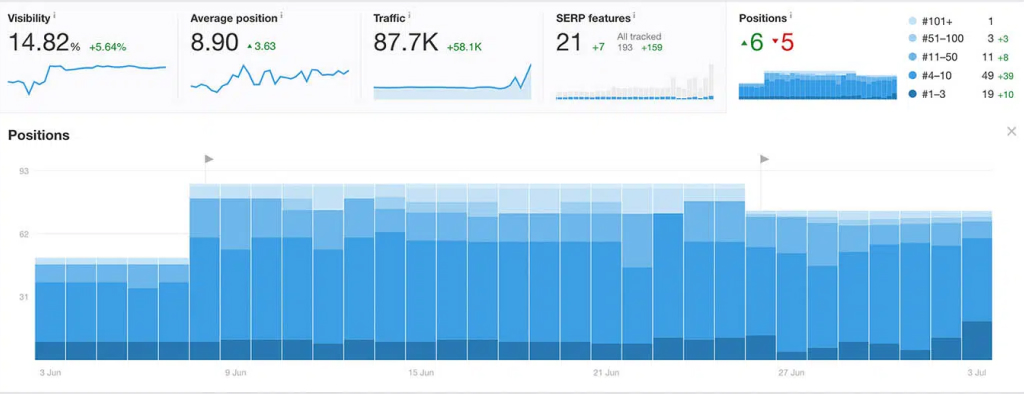 Ahrefs SEO tool