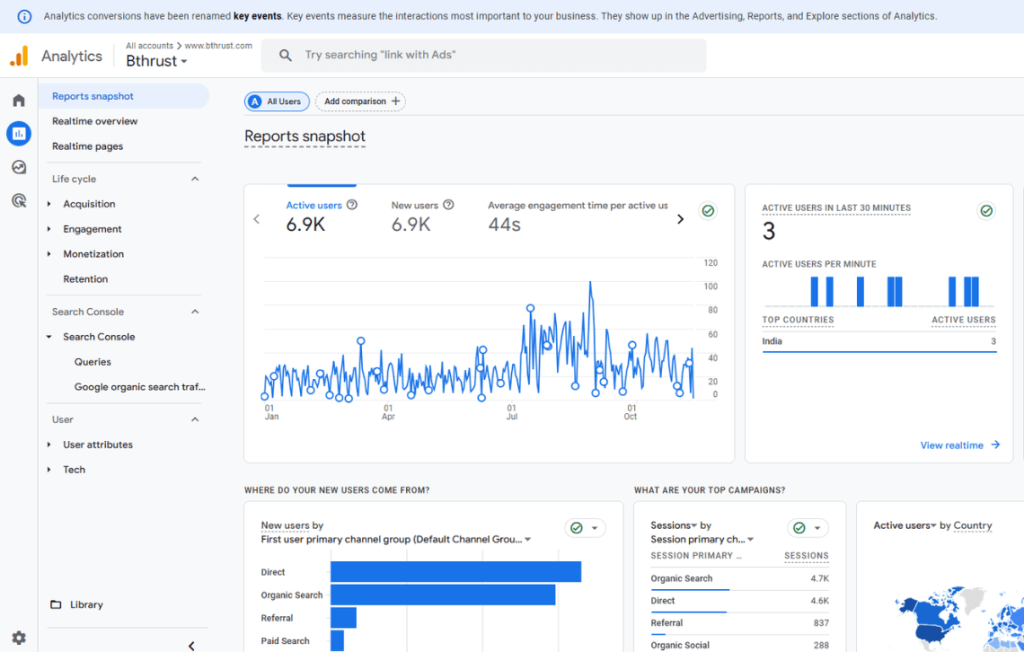 Website analytics dashboard