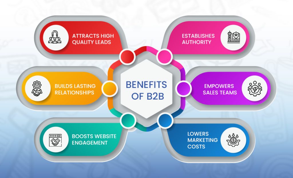 B2B marketing benefits