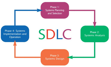 SEO blog graphic