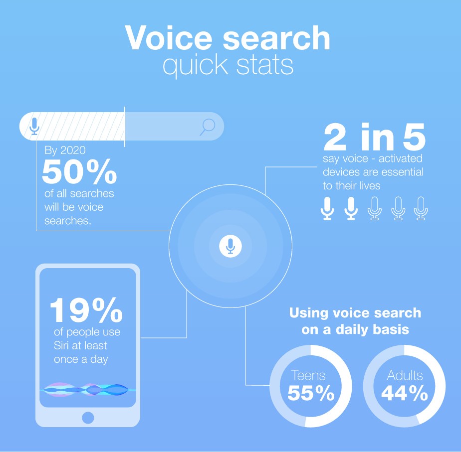 Digital marketing blog