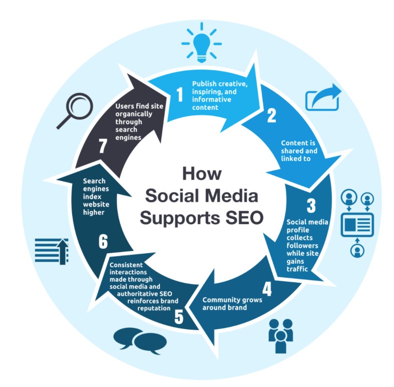 Marketing blog content