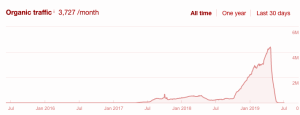 Marketing blog content