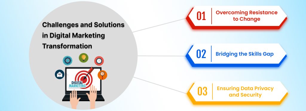 Marketing challenges solutions