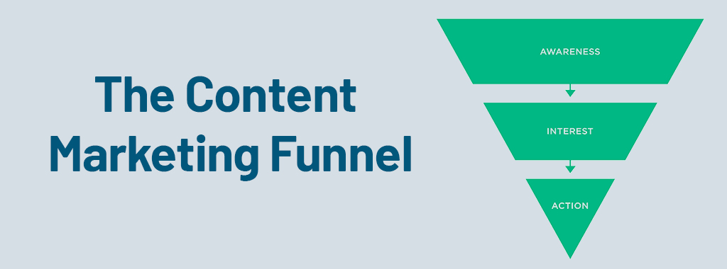 Content marketing funnel