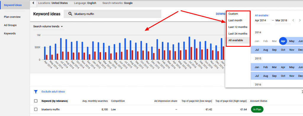 Google Keyword Planner