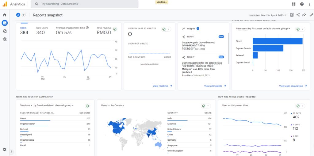 SEO analytics dashboard