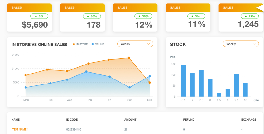 SEO data insights