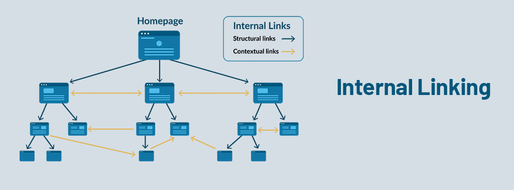 Internal linking SEO