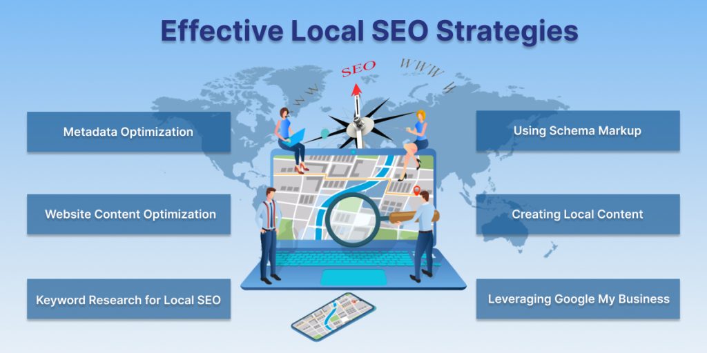 Local SEO strategy