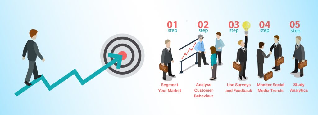 Market audience analysis