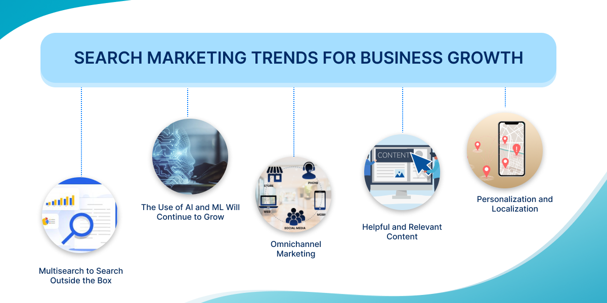 Top 5 Search Marketing Trends Must Have for Business Growth in 2023