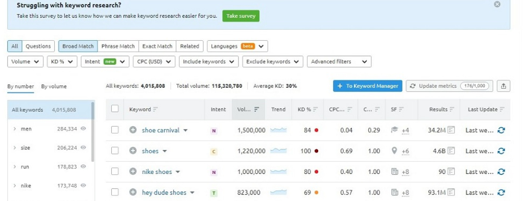 SEMrush tool