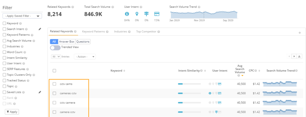 SEO clarity analysis