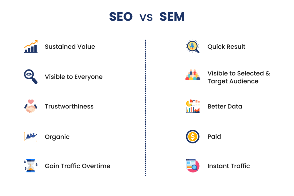 SEO SEM analytics