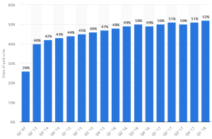 SEO strategies guide