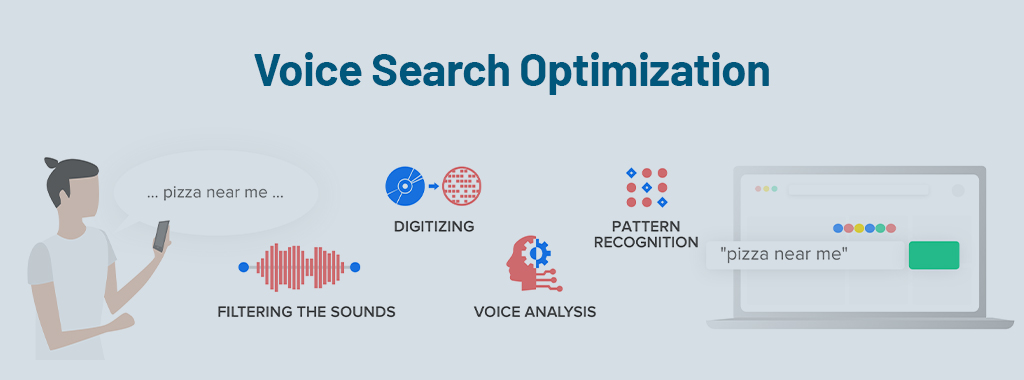Voice search SEO