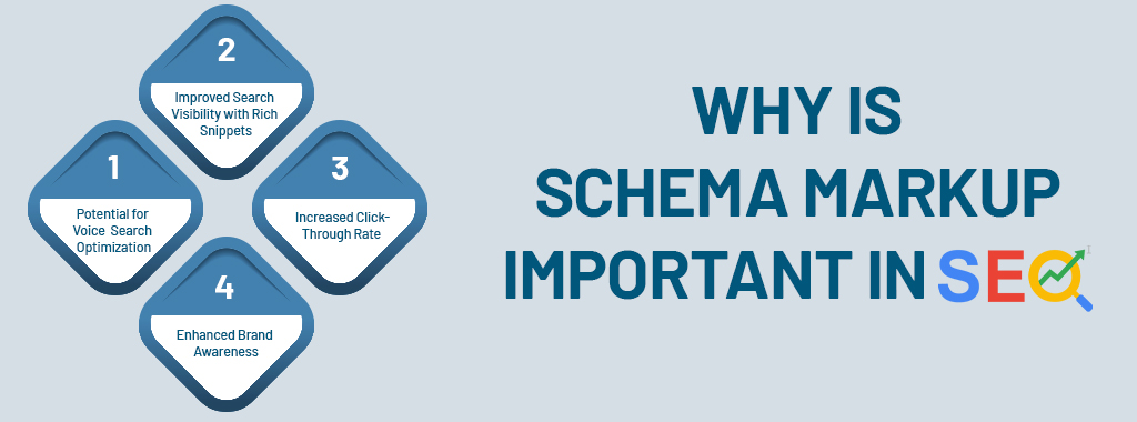 Schema importance SEO