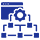 Strategic Website Structure Setup