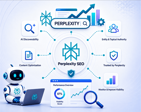 What is Perplexity SEO