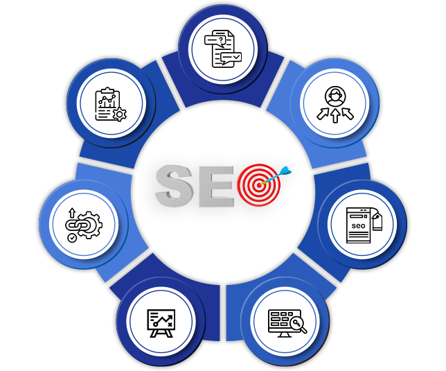 process - SEO Methodology